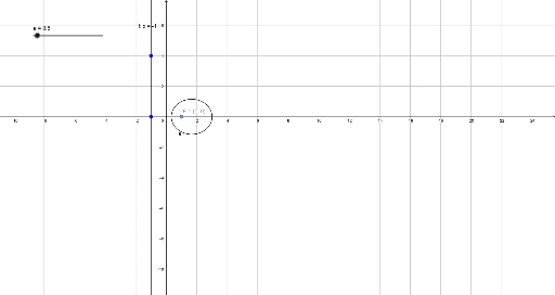 離心率 こちらのほうが GeoGebra
