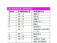 Klávesové zkratky.pdf