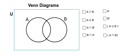Venn diagram symbols