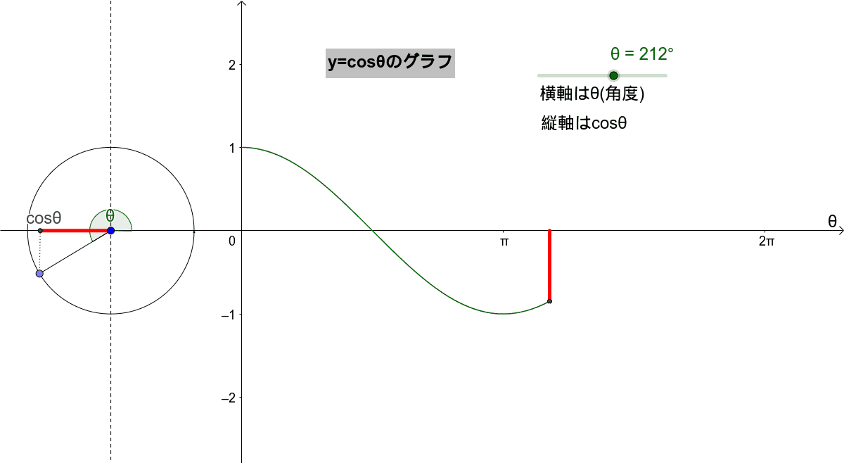 良質  y=cosθ GeoGebra – カトラリー(スプーン等)