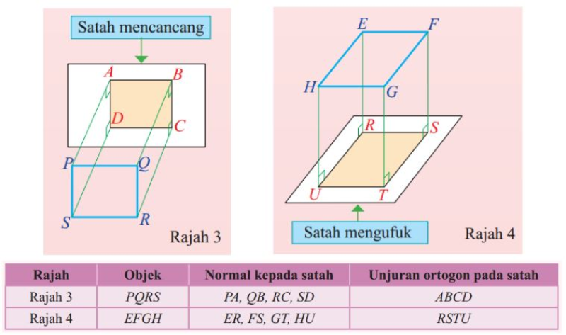 Unjuran ortogon bagi satah dua dimensi.