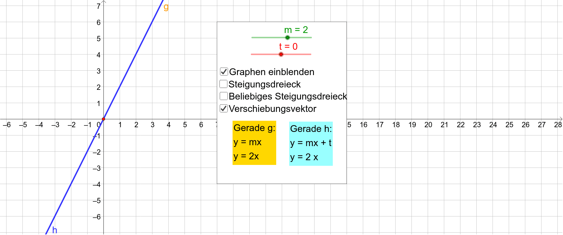 GeoGebra Applet