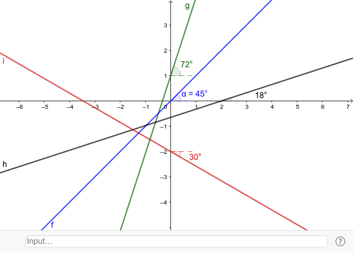CREA UNA COPIA DI CIASCUNA RETTA, UTILIZZANDO LE INFORMAZIONI NEL GRAFICO E RICORDANDO LA RELAZIONE TRA COEFFICIENTE ANGOLARE E ANGOLO FORMATO CON L'ASSE DELLE x