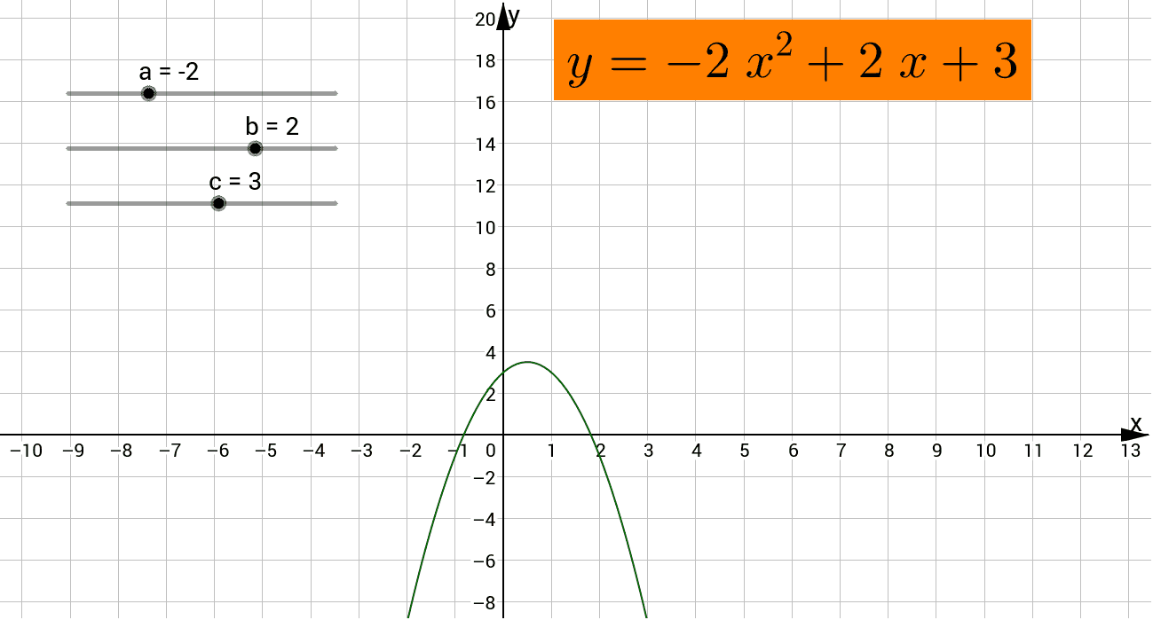 Exploring the features of the graph of a quadratic function – GeoGebra
