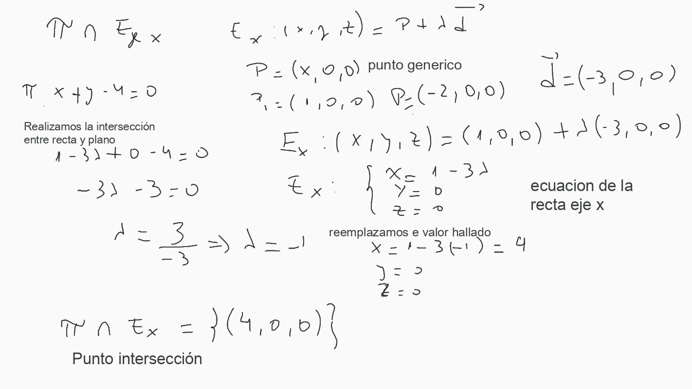 Intersección entre el plano y el eje x