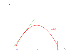 [size=100]La derivada de la [url=https://es.wikipedia.org/wiki/Derivada]función[/url] en el punto marcado es equivalente a la pendiente de la recta tangente (la gráfica de la función está dibujada en rojo; la tangente a la curva está dibujada en verde).[/size]
