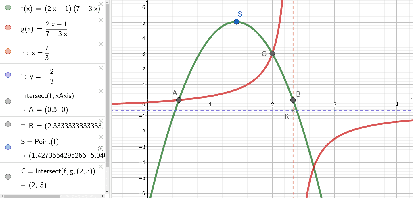 F X 2x 1 7 3x G X 2x 1 7 3x Geogebra