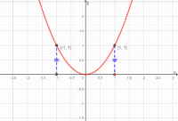 Mathematics Extended Part Module 2
