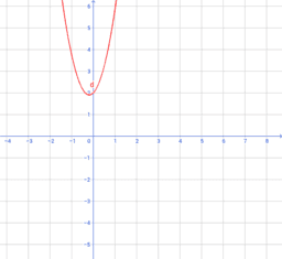 STUDIAMO LA PARABOLA