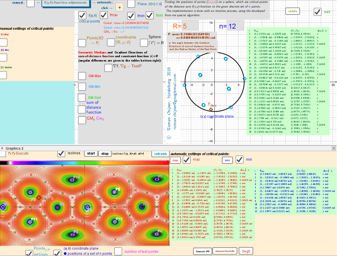 Isolines and Intersection points of implicit functions over a rectangular region: - π ≤φ ≤ π; -π/2≤θ≤π/2.