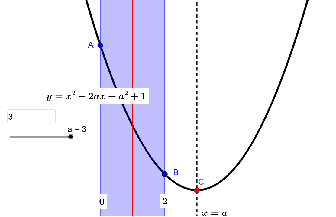 応用例題4 y=x^22ax+a^2+1 GeoGebra 応用例題4 y=x^22ax+a^2+1 GeoGebra