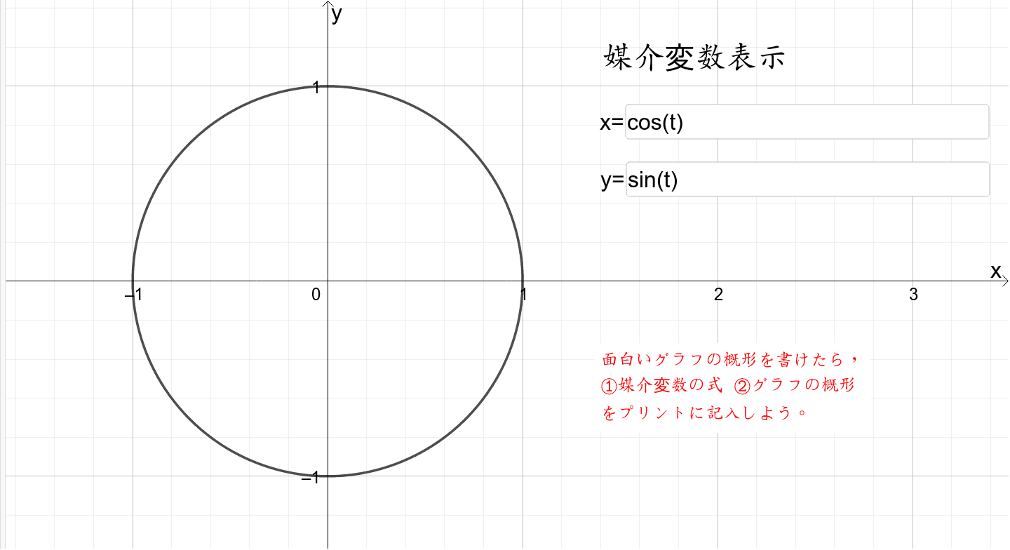 媒介変数表示 数学活用 Geogebra 媒介変数表示 数学活用 Geogebra