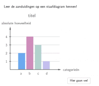 3Stat2 Grafische voorstellingen