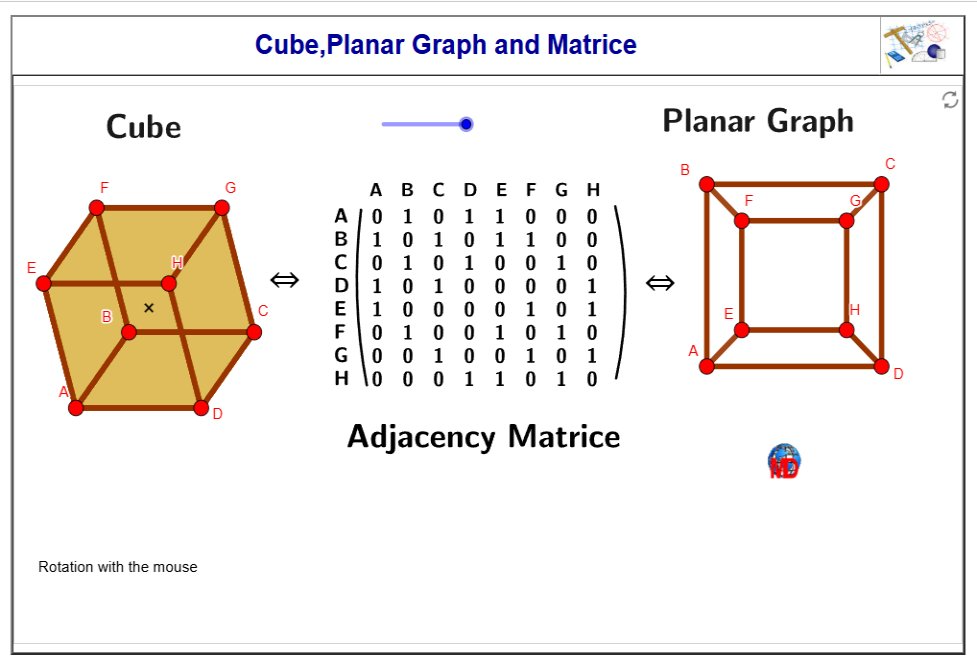 http://dmentrard.free.fr/GEOGEBRA/Maths/Export5/Cubegraph1MD.html
