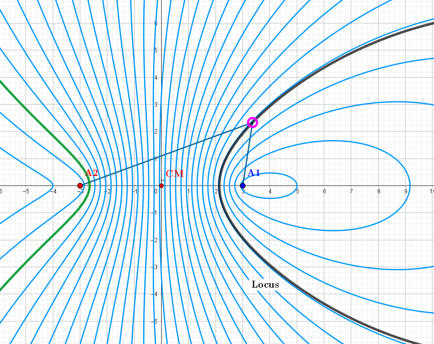 2-Ellipse-Hyperbola. Equipotential lines for the configuration q1=-1.1, q2=1