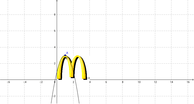 MCdonalds – GeoGebra
