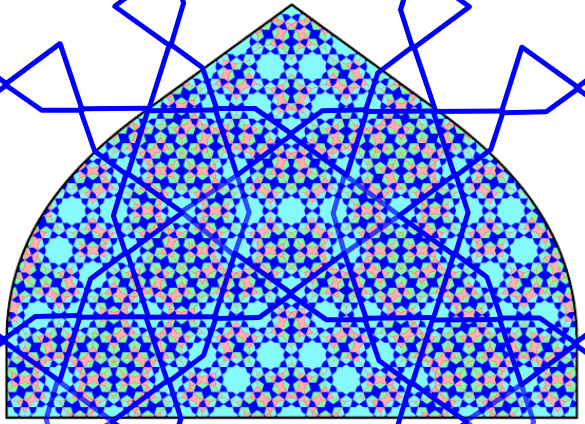 afbeelding tympaan: Lu & Steinhardt - Science maart 2007