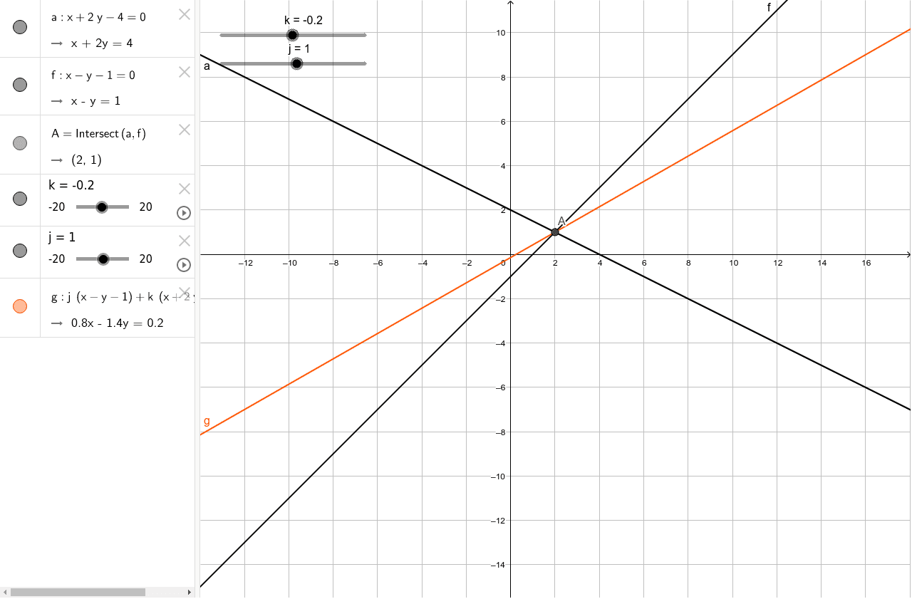 F X K G X 0 Geogebra F X K G X 0 Geogebra