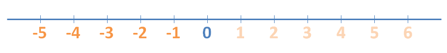 Imágenes tomadas del blog de Smartick: [url=https://www.smartick.es/blog/matematicas/]https://www.smartick.es/blog/matematicas/[/url]