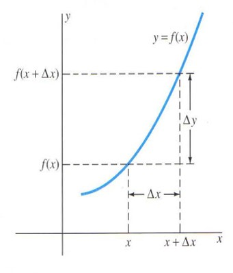 [size=100]In general, when a particle moves from 
 to [math]P_1\left(x_1,y_1\right)[/math] the increment in x is [math]∆x=x2-x1[/math] and the increment in y is [math]∆y=y2-y1[/math] where ∆x (read as “delta x”) stands for the increment in x and ∆y (read as “delta y”) stands for the increment in y. 
[/size]

