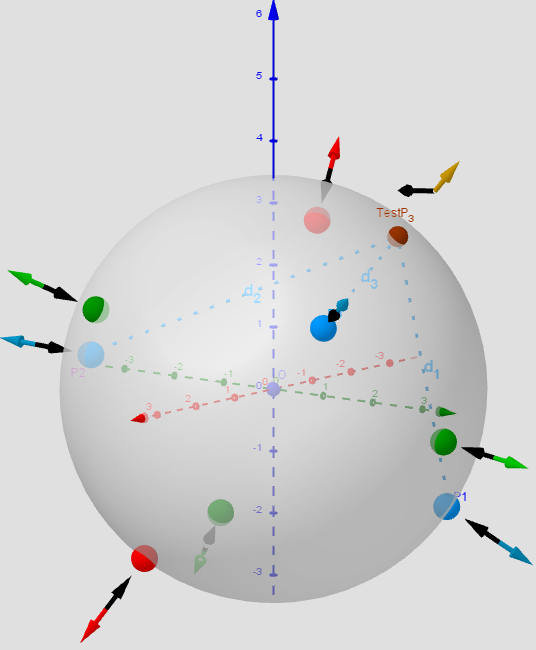 [size=85]Distribution of points P[sub]i, [/sub][color=#5b0f00]test Point[/color][sub], [/sub] [color=#ff0000]Max[/color]/[color=#0000ff]min[/color]/[color=#38761d]saddle[/color] -[color=#333333]Critical points[/color] on a sphere. Vectors ∇f and ∇g at these points. n=3.[/size]