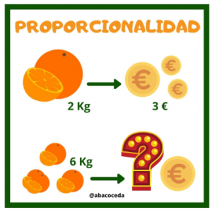 Proporcionalidad