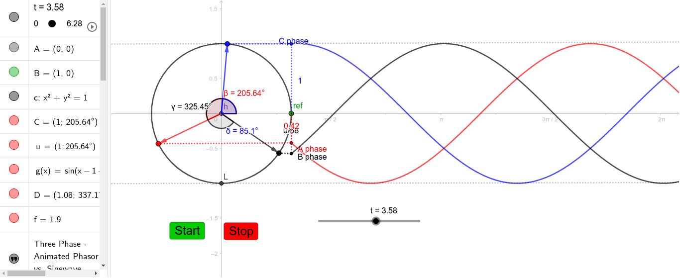 Three Phase - Animated Phasor vs. Sinewave Relationship – GeoGebra Three Phase - Animated Phasor vs. Sinewave Relationship – GeoGebra