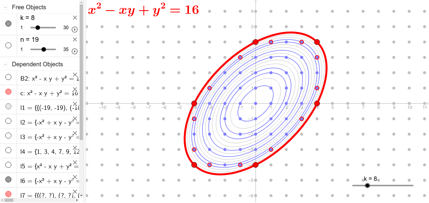 Lattice points on ellipses geogebra