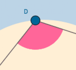 GeoGebra Differentiation Examples