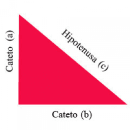 Teorema de Pitágoras