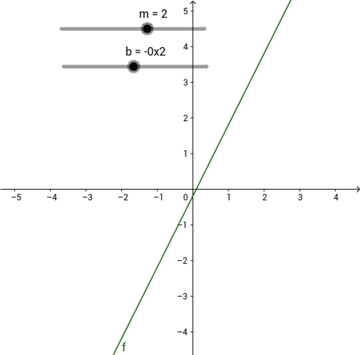 Parent Function Transformations – GeoGebra