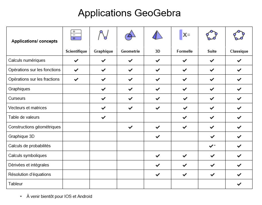 Applications GeoGebra et concepts