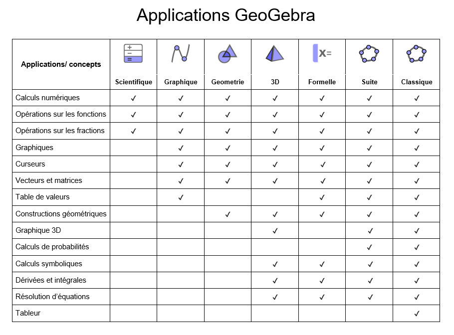 Applications GeoGebra et concepts