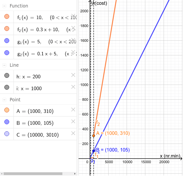 GeoGebra Applet