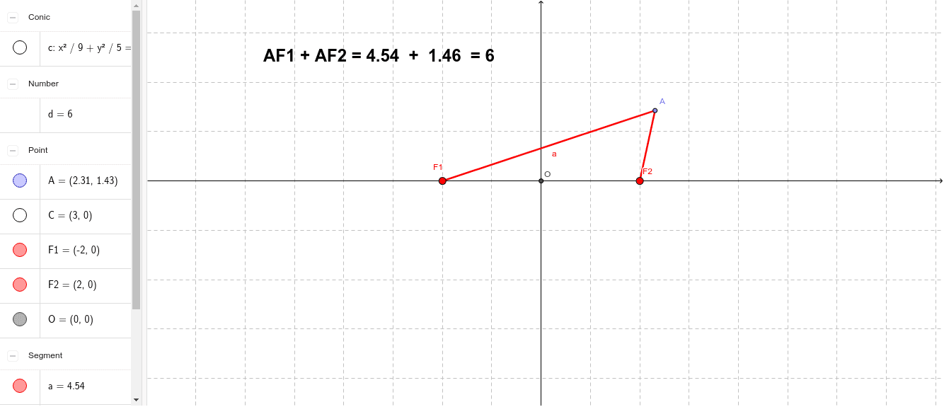 Ellipse (Graph and Equation) GeoGebra