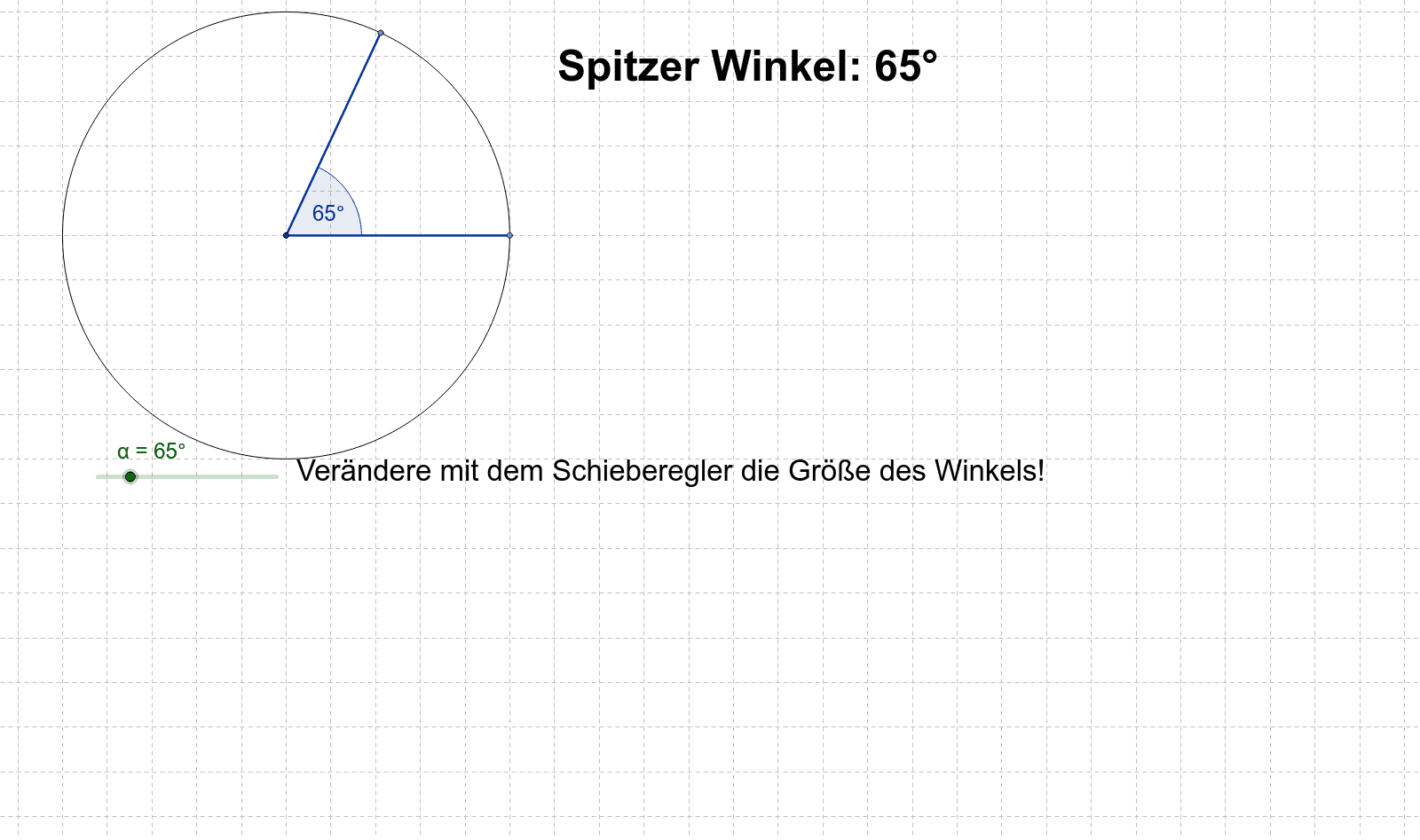Verwandte kennenlernen