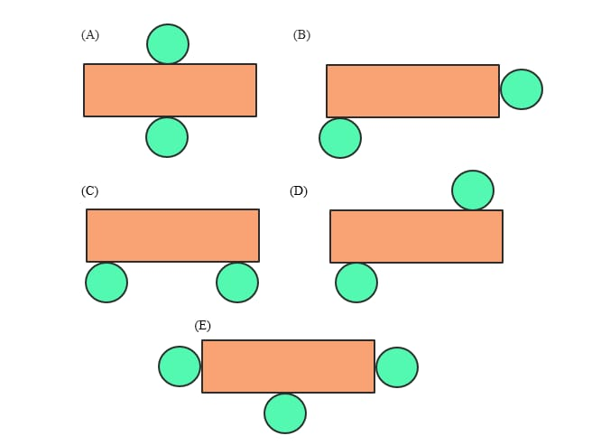 Analisislah jaring-jaring tabung diatas