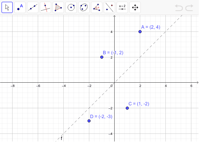 Reflecting In The Line Y X 2 Geogebra