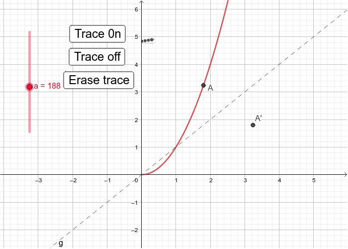 Reflecting In The Line Y X 2 Geogebra