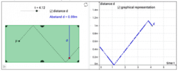 Uso de applets GeoGebra no auxílio ao pensamento funcional