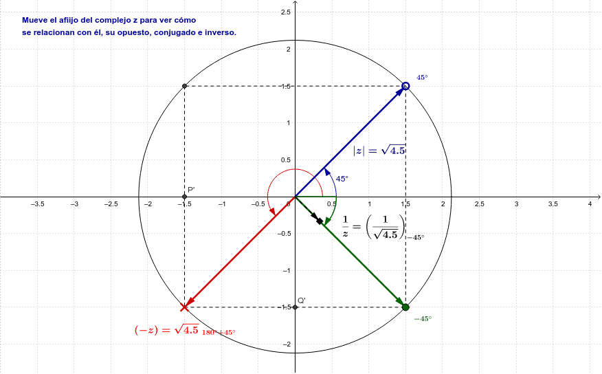 Representa El Opuesto Conjugado E Inverso En Forma Polar Geogebra