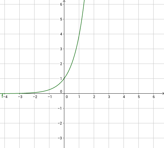 Funzione esponenziale e logaritmica