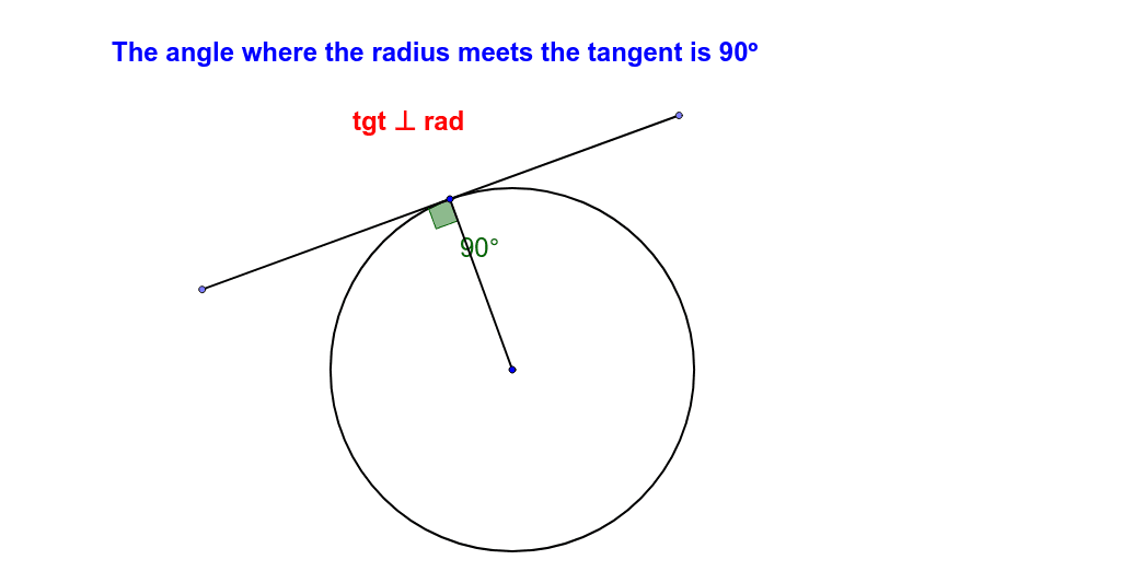 Tangent meets radius GeoGebra