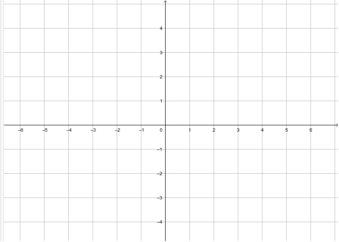 Sistema de coordenadas cartesianas en GeoGebra