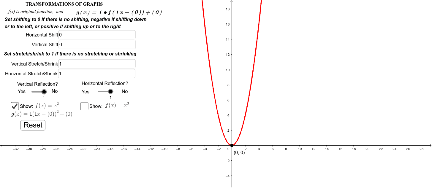 Transformation Of Y X 2 And Y X 3 Geogebra