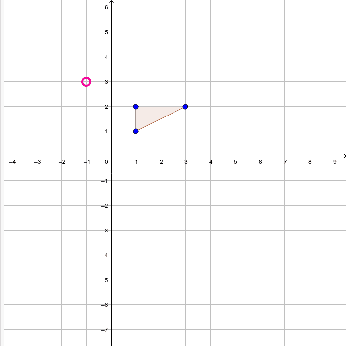 How would you dilate this triangle by a scale factor of 2 about (-1, 3)?