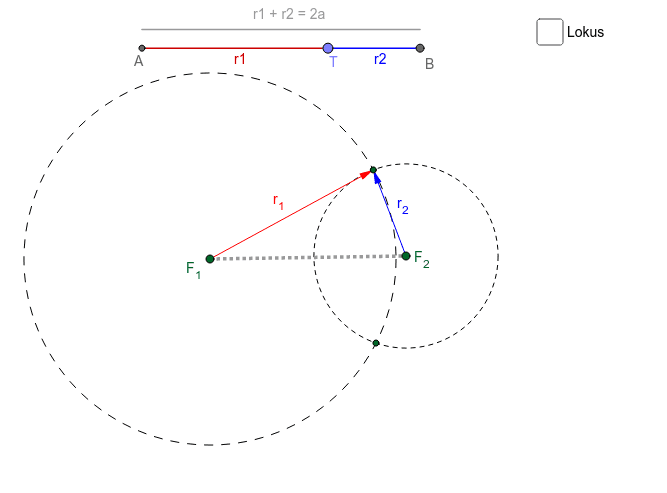 Konstrukcija elipse po definiciji – GeoGebra