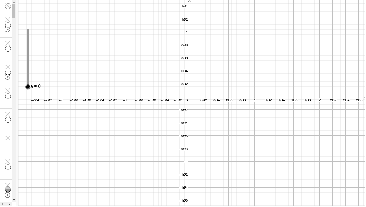 Unit Circle Discovery GeoGebra