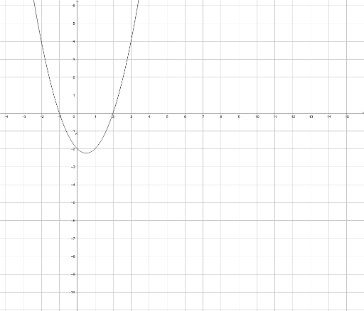 Resolution Graphique D Equations Ou D Inequation Geogebra