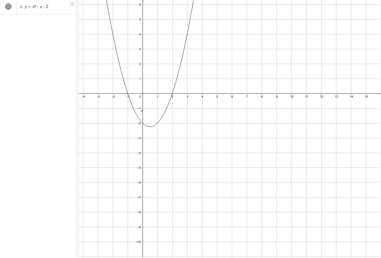 Resolution Graphique D Equations Ou D Inequation Geogebra